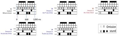 Neural Responses to Musical Rhythm in Chinese Children With Reading Difficulties